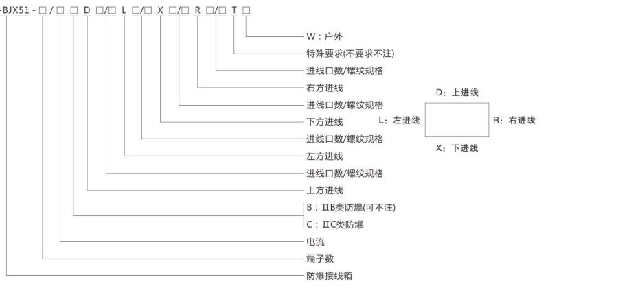 BJX型号含义.jpg