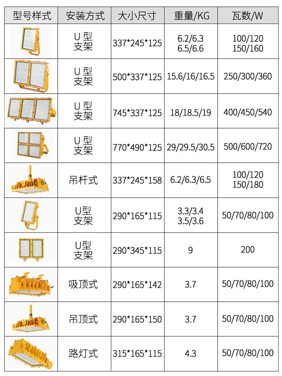 防爆灯2d.jpg