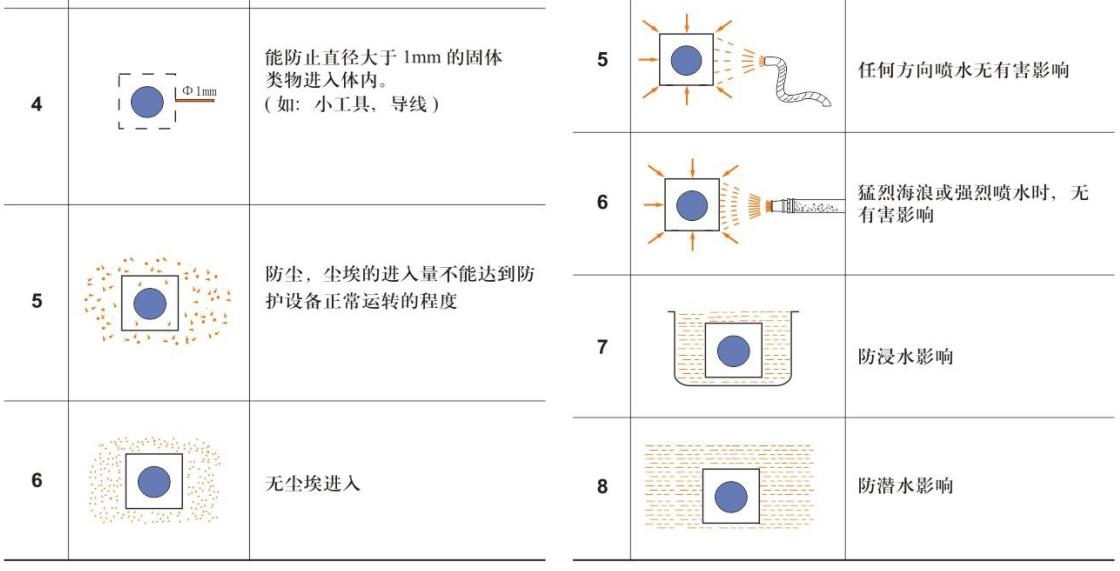 防护等级2.jpg